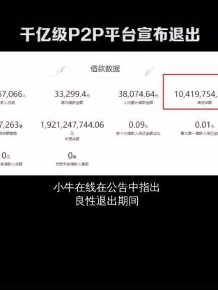 千亿级P2P平台小牛在线宣布退出 借贷余额超百亿！