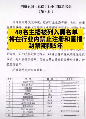48名主播被列入黑名单  禁播期5年!