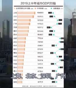 最新中国城市GDP百强榜