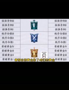 王者荣耀s21赛季段位继承表 喜欢玩王者的老铁可以了解一下
