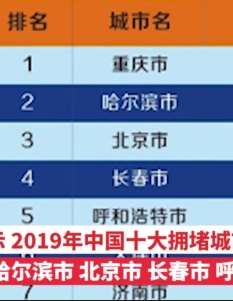 中国堵城排行榜发布，重庆今年排第一