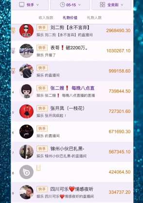 快手网红收入排行榜 这收入看着让人眼红！