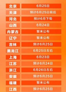 2024高考查分各省份时间汇总 大多集中于6月25日