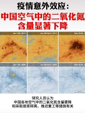 我国空气中的二氧化氮含量显著下降
