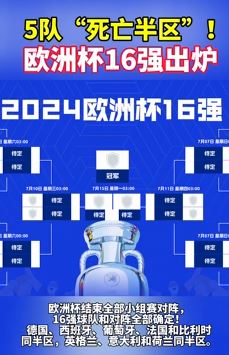 欧洲杯16强出炉 上半区汇聚5大强队