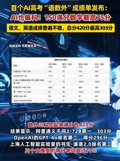 首个AI高考"语数外"成绩公布 数学最差，语文英语不错，看来AI也偏科！