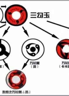 火影忍者：写轮眼的最强科普！从起源到进化你知道多少？