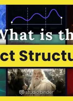 讲好故事的秘诀｜「三幕剧」结构解析